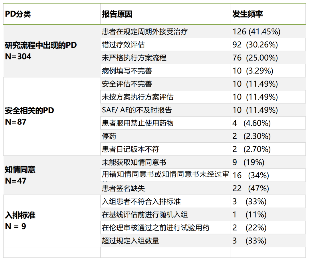 「精品」方案偏離了解多少？詳解方案偏離發(fā)生原因、特點和解決方法(圖2)