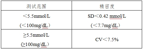 血糖儀注冊(cè)技術(shù)審查指導(dǎo)原則（2016年修訂版）（2016年第22號(hào)）(圖10)