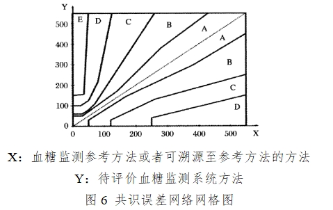 血糖儀注冊(cè)技術(shù)審查指導(dǎo)原則（2016年修訂版）（2016年第22號(hào)）(圖14)