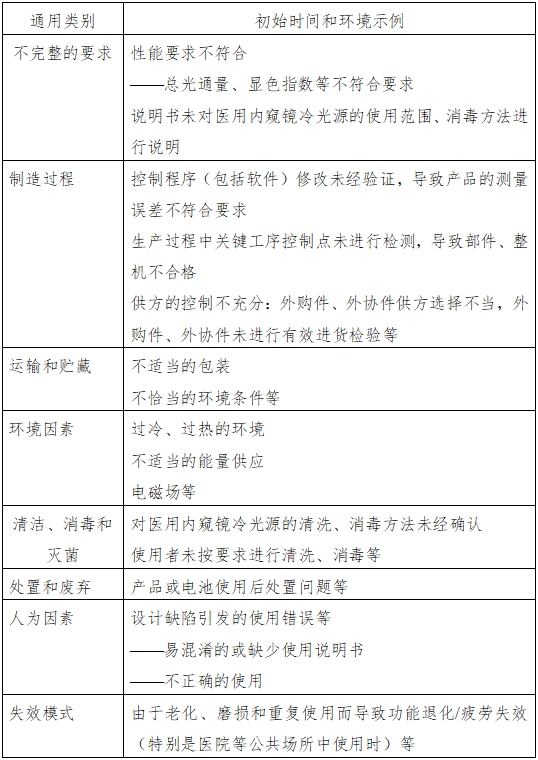 醫(yī)用內(nèi)窺鏡冷光源注冊技術(shù)審查指導(dǎo)原則（2016年第27號）(圖3)