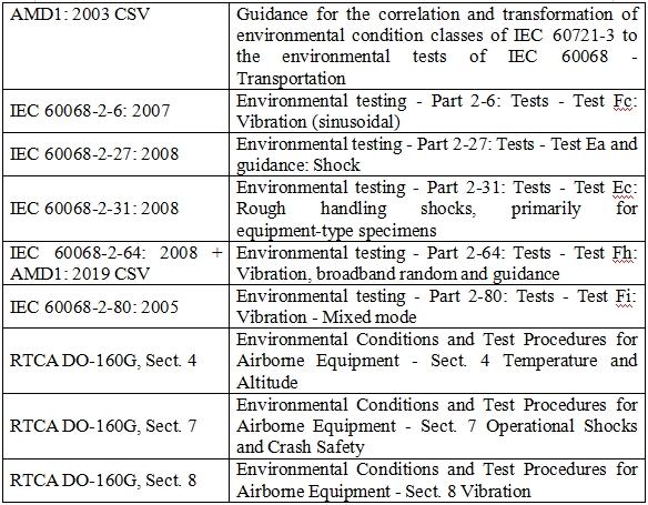 有創(chuàng)血壓監(jiān)護(hù)產(chǎn)品注冊(cè)審查指導(dǎo)原則(2023年第41號(hào))(圖5) 有創(chuàng)血壓監(jiān)護(hù)產(chǎn)品注冊(cè)審查指導(dǎo)原則(2023年第41號(hào))(圖5)