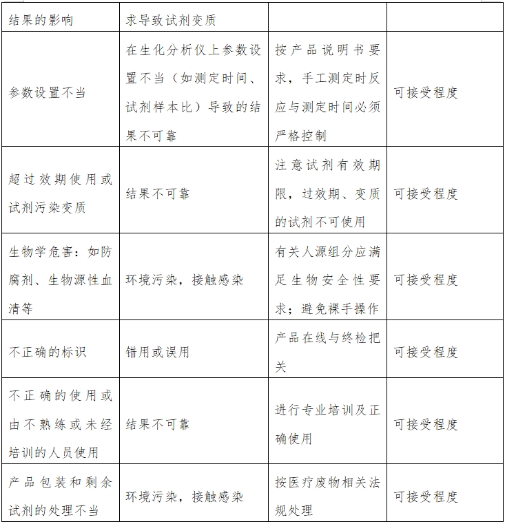白蛋白測(cè)定試劑（盒）注冊(cè)技術(shù)審查指導(dǎo)原則（2016年第29號(hào)）(圖2)