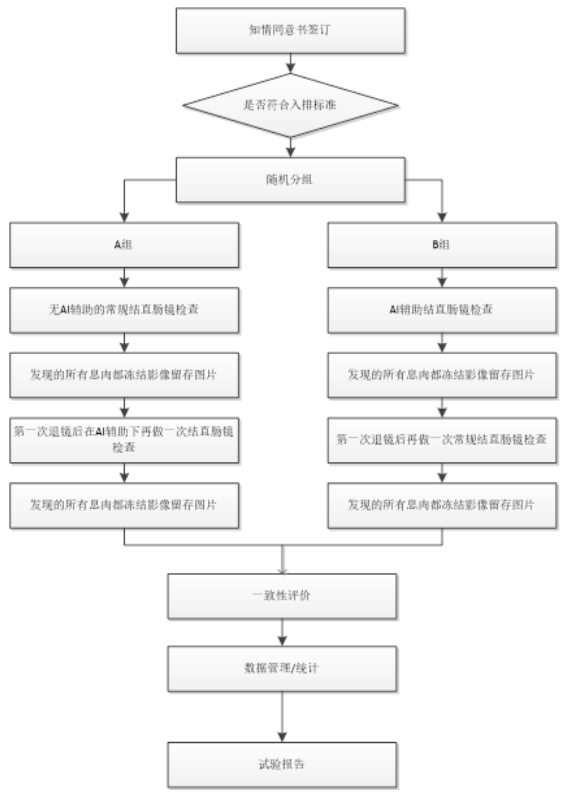 人工智能輔助檢測(cè)醫(yī)療器械(軟件)臨床評(píng)價(jià)注冊(cè)審查指導(dǎo)原則(2023年第38號(hào))(圖2) 人工智能輔助檢測(cè)醫(yī)療器械(軟件)臨床評(píng)價(jià)注冊(cè)審查指導(dǎo)原則(2023年第38號(hào))(圖2)