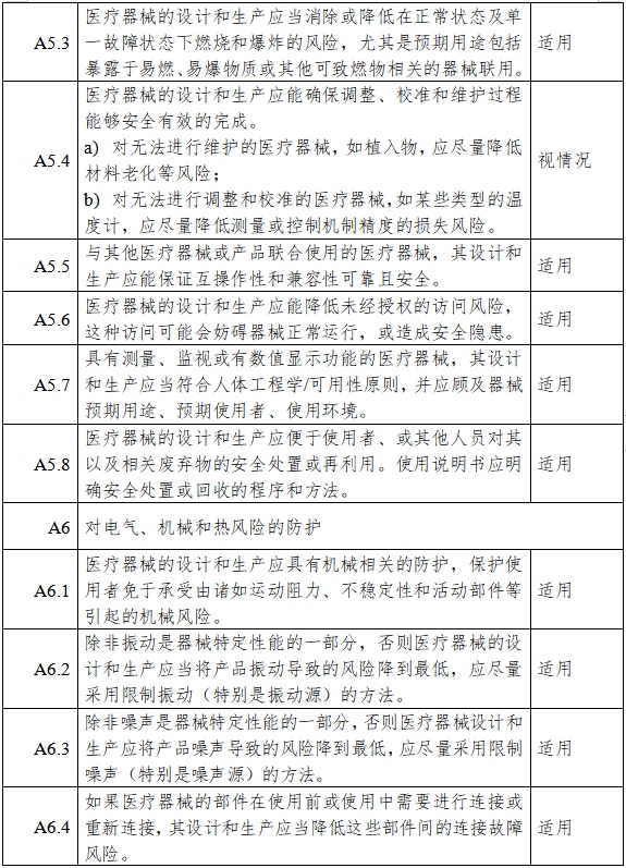 胰島素泵注冊(cè)審查指導(dǎo)原則(2023年第26號(hào))(圖8) 胰島素泵注冊(cè)審查指導(dǎo)原則(2023年第26號(hào))(圖8)