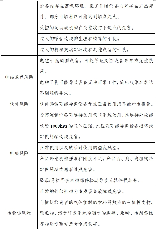 高流量呼吸治療設(shè)備注冊(cè)審查指導(dǎo)原則(2023年第26號(hào))(圖2) 高流量呼吸治療設(shè)備注冊(cè)審查指導(dǎo)原則(2023年第26號(hào))(圖2)