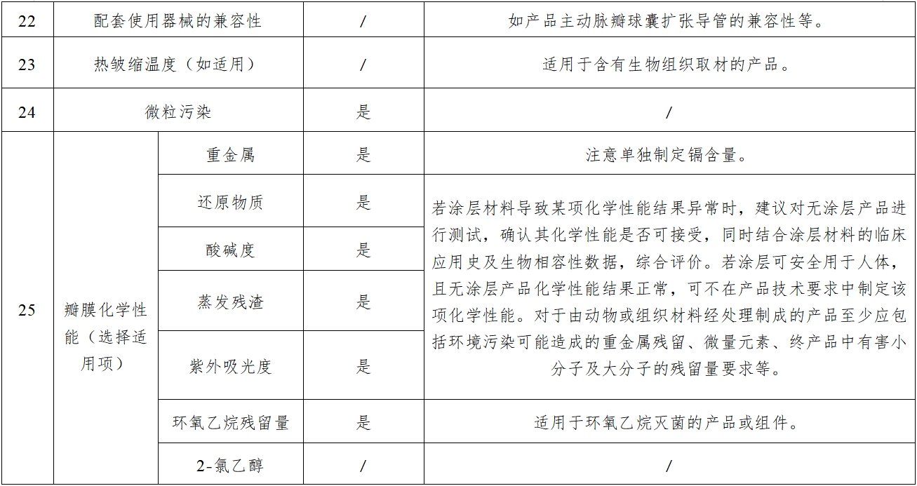 經(jīng)導(dǎo)管主動(dòng)脈瓣膜系統(tǒng)注冊(cè)審查指導(dǎo)原則(2023年第25號(hào))(圖4) 經(jīng)導(dǎo)管主動(dòng)脈瓣膜系統(tǒng)注冊(cè)審查指導(dǎo)原則(2023年第25號(hào))(圖4)