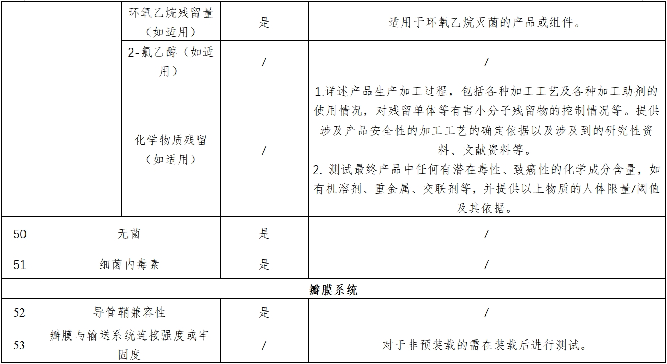 經(jīng)導(dǎo)管主動(dòng)脈瓣膜系統(tǒng)注冊(cè)審查指導(dǎo)原則(2023年第25號(hào))(圖9) 經(jīng)導(dǎo)管主動(dòng)脈瓣膜系統(tǒng)注冊(cè)審查指導(dǎo)原則(2023年第25號(hào))(圖9)