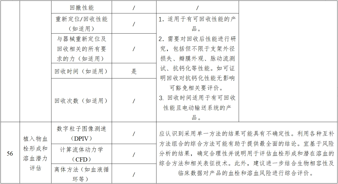 經(jīng)導(dǎo)管主動(dòng)脈瓣膜系統(tǒng)注冊(cè)審查指導(dǎo)原則(2023年第25號(hào))(圖11) 經(jīng)導(dǎo)管主動(dòng)脈瓣膜系統(tǒng)注冊(cè)審查指導(dǎo)原則(2023年第25號(hào))(圖11)