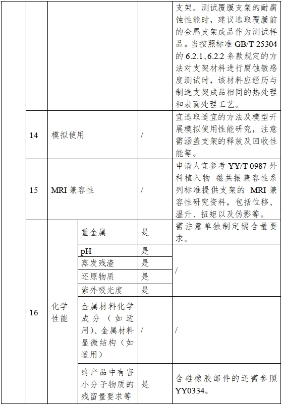 非血管自擴張金屬支架系統(tǒng)注冊審查指導(dǎo)原則(2023年第25號)(圖3) 非血管自擴張金屬支架系統(tǒng)注冊審查指導(dǎo)原則(2023年第25號)(圖3)
