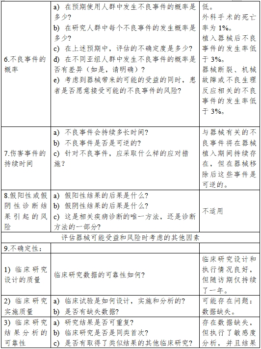 醫(yī)療器械產(chǎn)品受益-風(fēng)險判定技術(shù)指導(dǎo)原則(2023修訂版)(2023年第25號)(圖8) 醫(yī)療器械產(chǎn)品受益-風(fēng)險判定技術(shù)指導(dǎo)原則(2023修訂版)(2023年第25號)(圖8)
