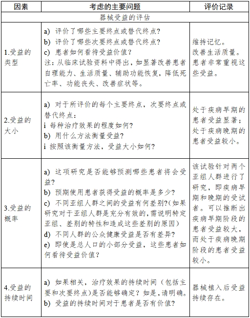 醫(yī)療器械產(chǎn)品受益-風(fēng)險判定技術(shù)指導(dǎo)原則(2023修訂版)(2023年第25號)(圖13) 醫(yī)療器械產(chǎn)品受益-風(fēng)險判定技術(shù)指導(dǎo)原則(2023修訂版)(2023年第25號)(圖13)