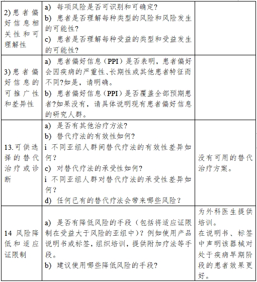 醫(yī)療器械產(chǎn)品受益-風(fēng)險判定技術(shù)指導(dǎo)原則(2023修訂版)(2023年第25號)(圖17) 醫(yī)療器械產(chǎn)品受益-風(fēng)險判定技術(shù)指導(dǎo)原則(2023修訂版)(2023年第25號)(圖17)