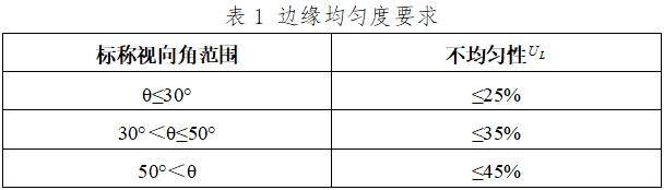軟性纖維內(nèi)窺鏡(第二類)注冊(cè)技術(shù)指導(dǎo)原則(2017年修訂版)(2017年第40號(hào))(圖5) 軟性纖維內(nèi)窺鏡(第二類)注冊(cè)技術(shù)指導(dǎo)原則(2017年修訂版)(2017年第40號(hào))(圖5)