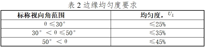硬管內(nèi)窺鏡(第二類)注冊技術(shù)審查指導(dǎo)原則(2017年修訂版)(2017年第40號)(圖14) 硬管內(nèi)窺鏡(第二類)注冊技術(shù)審查指導(dǎo)原則(2017年修訂版)(2017年第40號)(圖14)