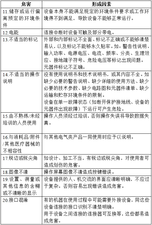 半導(dǎo)體激光治療機(jī)(第二類(lèi))注冊(cè)技術(shù)審查指導(dǎo)原則(2017年修訂版)(2017年第41號(hào))(圖3) 半導(dǎo)體激光治療機(jī)(第二類(lèi))注冊(cè)技術(shù)審查指導(dǎo)原則(2017年修訂版)(2017年第41號(hào))(圖3)