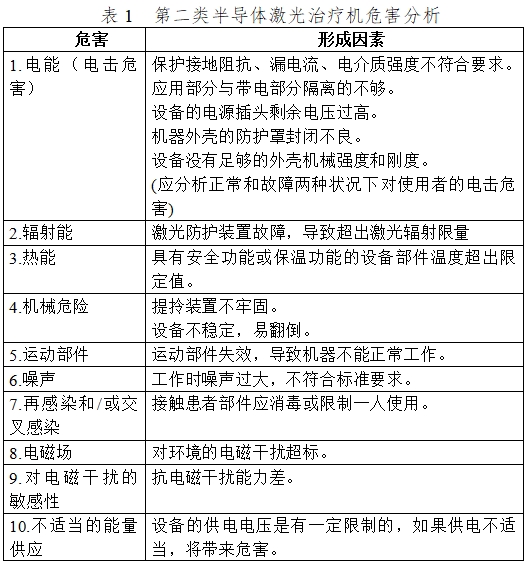 半導(dǎo)體激光治療機(jī)(第二類(lèi))注冊(cè)技術(shù)審查指導(dǎo)原則(2017年修訂版)(2017年第41號(hào))(圖2) 半導(dǎo)體激光治療機(jī)(第二類(lèi))注冊(cè)技術(shù)審查指導(dǎo)原則(2017年修訂版)(2017年第41號(hào))(圖2)