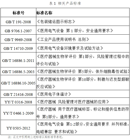 醫(yī)用電子體溫計注冊技術(shù)審查指導(dǎo)原則（2017年修訂版）（2017年第41號）(圖4)