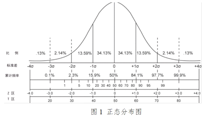 胎兒染色體非整倍體（T21、T18、T13）檢測(cè)試劑盒（高通量測(cè)序法）注冊(cè)技術(shù)審查指導(dǎo)原則（2017年第52號(hào)）(圖2)