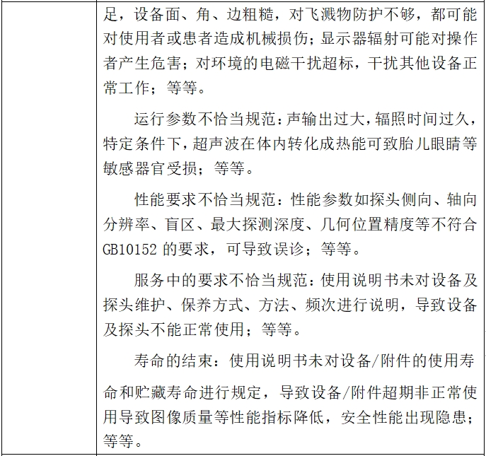 影像型超聲診斷設(shè)備（第二類(lèi)）注冊(cè)技術(shù)審查指導(dǎo)原則（2017年第60號(hào)）(圖6)