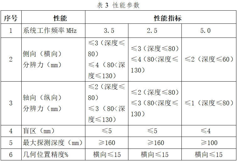 影像型超聲診斷設(shè)備（第二類(lèi)）注冊(cè)技術(shù)審查指導(dǎo)原則（2017年第60號(hào)）(圖13)