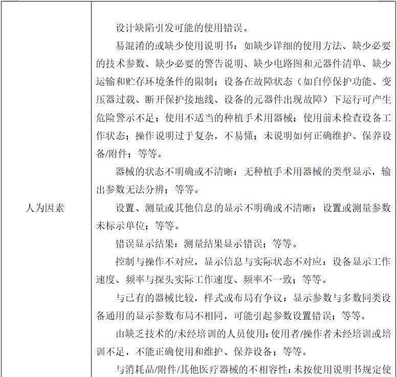 牙科種植機(jī)注冊技術(shù)審查指導(dǎo)原則（2017年第124號(hào)）(圖13)