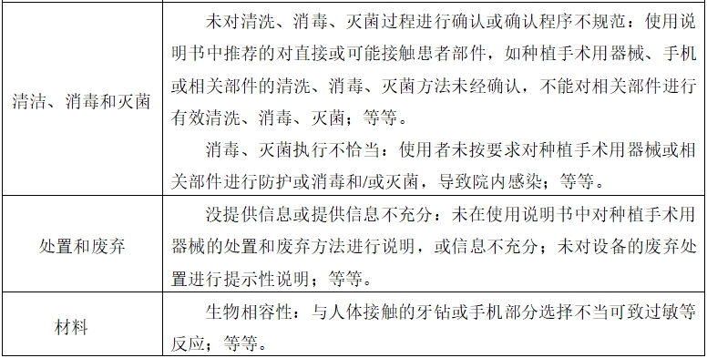 牙科種植機(jī)注冊技術(shù)審查指導(dǎo)原則（2017年第124號(hào)）(圖12)