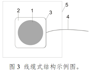 一次性使用心電電極注冊技術(shù)審查指導(dǎo)原則（2017年第154號(hào)）(圖3)