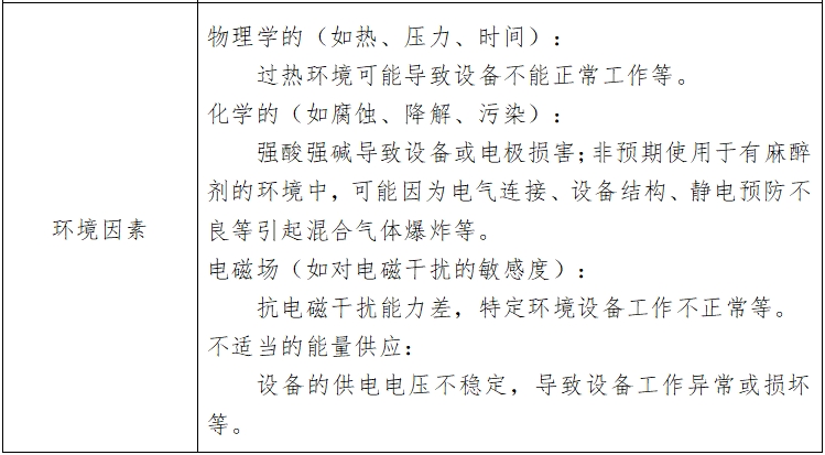 心電圖機注冊技術(shù)審查指導(dǎo)原則（2017年修訂版）（2017年第154號）(圖6)