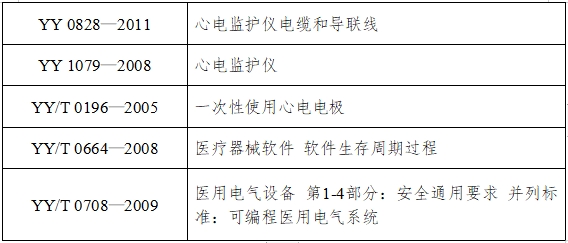 病人監(jiān)護(hù)產(chǎn)品（第二類）注冊技術(shù)審查指導(dǎo)原則（2017年修訂版）（2017年第154號）(圖4)