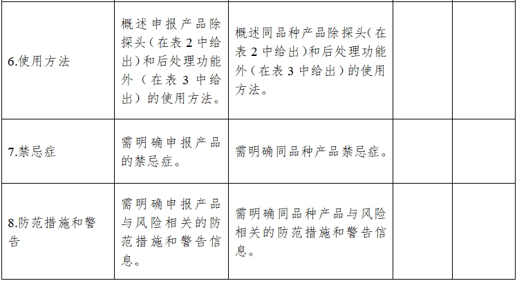影像型超聲診斷設(shè)備同品種臨床評(píng)價(jià)技術(shù)審查指導(dǎo)原則(2021年第2號(hào))(圖10) 影像型超聲診斷設(shè)備同品種臨床評(píng)價(jià)技術(shù)審查指導(dǎo)原則(2021年第2號(hào))(圖10)