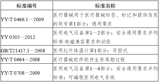 耳腔式醫(yī)用紅外體溫計注冊技術(shù)審查指導(dǎo)原則（2017年第180號）(圖4)