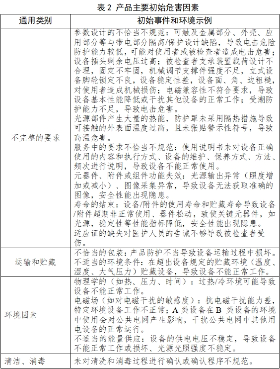裂隙燈顯微鏡注冊技術審查指導原則（2017年第199號）(圖3)