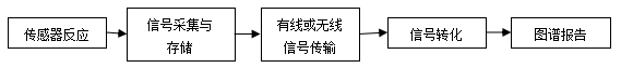持續(xù)葡萄糖監(jiān)測(cè)系統(tǒng)注冊(cè)審查指導(dǎo)原則(2023年修訂版)(2023年第24號(hào))(圖1) 持續(xù)葡萄糖監(jiān)測(cè)系統(tǒng)注冊(cè)審查指導(dǎo)原則(2023年修訂版)(2023年第24號(hào))(圖1)