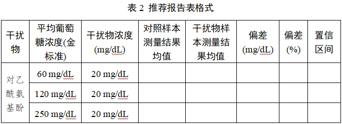 持續(xù)葡萄糖監(jiān)測(cè)系統(tǒng)注冊(cè)審查指導(dǎo)原則(2023年修訂版)(2023年第24號(hào))(圖26) 持續(xù)葡萄糖監(jiān)測(cè)系統(tǒng)注冊(cè)審查指導(dǎo)原則(2023年修訂版)(2023年第24號(hào))(圖26)