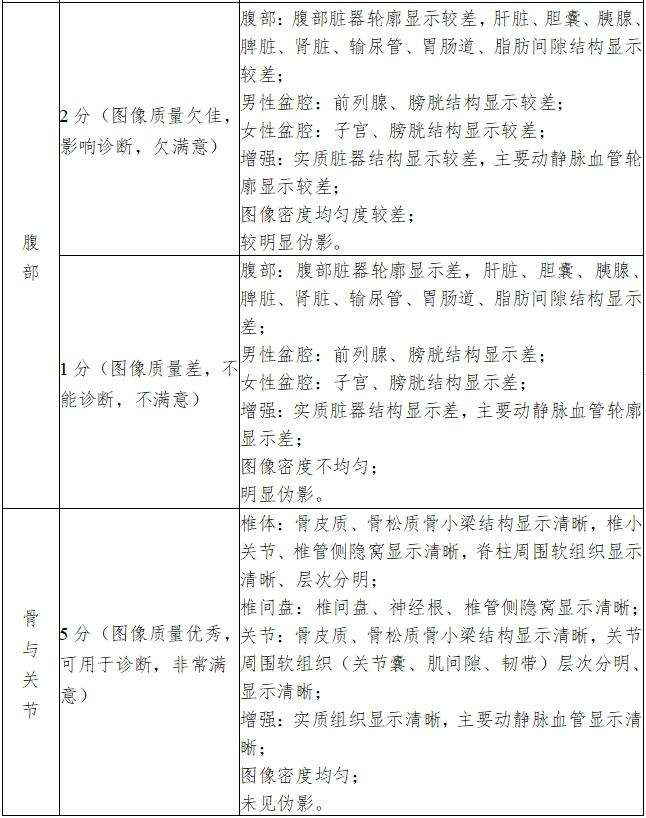 X射線計(jì)算機(jī)體層攝影設(shè)備注冊(cè)技術(shù)審查指導(dǎo)原則(2018年第26號(hào))(圖18) X射線計(jì)算機(jī)體層攝影設(shè)備注冊(cè)技術(shù)審查指導(dǎo)原則(2018年第26號(hào))(圖18)