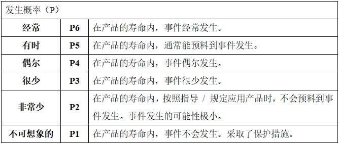 眼科光學(xué)相干斷層掃描儀注冊技術(shù)審查指導(dǎo)原則（2018年第44號）(圖15)