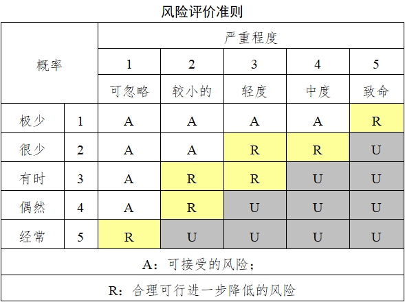 持續(xù)葡萄糖監(jiān)測(cè)系統(tǒng)注冊(cè)技術(shù)審查指導(dǎo)原則（2018年第56號(hào)）(圖9)