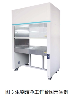 醫(yī)用潔凈工作臺注冊技術(shù)審查指導(dǎo)原則（2018年第25號）(圖2)