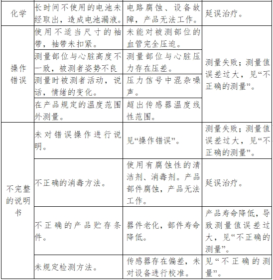 脈搏波速度和踝臂指數(shù)檢測(cè)產(chǎn)品注冊(cè)技術(shù)審查指導(dǎo)原則(2018年第25號(hào))(圖5) 脈搏波速度和踝臂指數(shù)檢測(cè)產(chǎn)品注冊(cè)技術(shù)審查指導(dǎo)原則(2018年第25號(hào))(圖5)