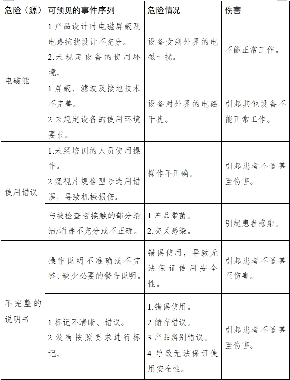 麻醉咽喉鏡注冊技術(shù)審查指導(dǎo)原則（2018年第30號）(圖5)