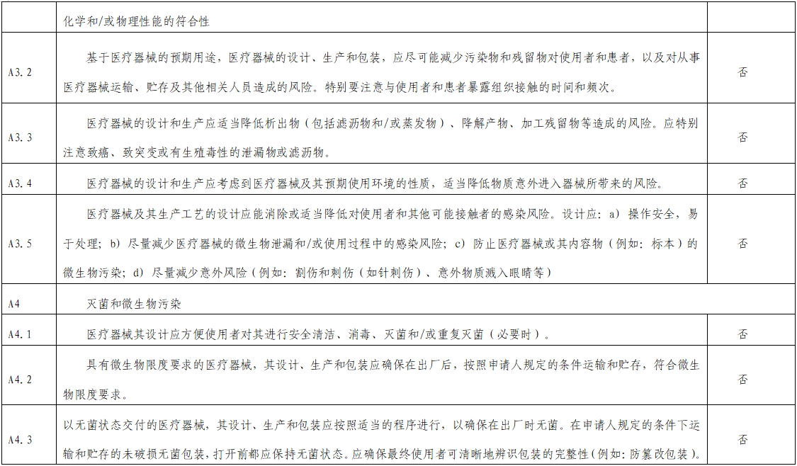 影像超聲人工智能軟件(流程優(yōu)化類功能)技術(shù)審評(píng)要點(diǎn)(2023年第23號(hào))(圖4) 影像超聲人工智能軟件(流程優(yōu)化類功能)技術(shù)審評(píng)要點(diǎn)(2023年第23號(hào))(圖4)