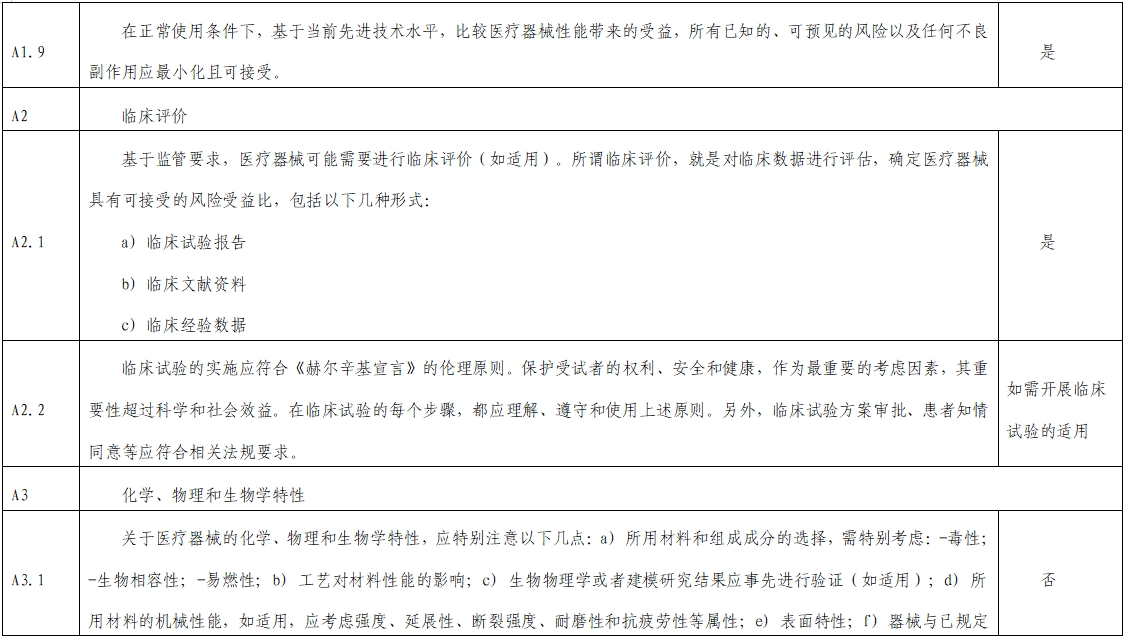 影像超聲人工智能軟件(流程優(yōu)化類功能)技術(shù)審評(píng)要點(diǎn)(2023年第23號(hào))(圖3) 影像超聲人工智能軟件(流程優(yōu)化類功能)技術(shù)審評(píng)要點(diǎn)(2023年第23號(hào))(圖3)