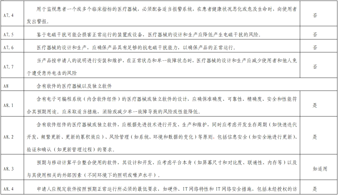 影像超聲人工智能軟件(流程優(yōu)化類功能)技術(shù)審評(píng)要點(diǎn)(2023年第23號(hào))(圖8) 影像超聲人工智能軟件(流程優(yōu)化類功能)技術(shù)審評(píng)要點(diǎn)(2023年第23號(hào))(圖8)