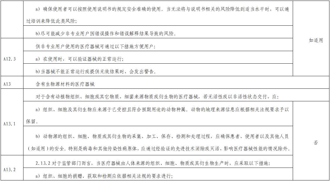 影像超聲人工智能軟件(流程優(yōu)化類功能)技術(shù)審評(píng)要點(diǎn)(2023年第23號(hào))(圖11) 影像超聲人工智能軟件(流程優(yōu)化類功能)技術(shù)審評(píng)要點(diǎn)(2023年第23號(hào))(圖11)