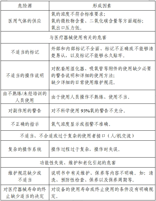 醫(yī)用分子篩制氧機(jī)注冊(cè)審查指導(dǎo)原則(2023年第22號(hào))(圖2) 醫(yī)用分子篩制氧機(jī)注冊(cè)審查指導(dǎo)原則(2023年第22號(hào))(圖2)