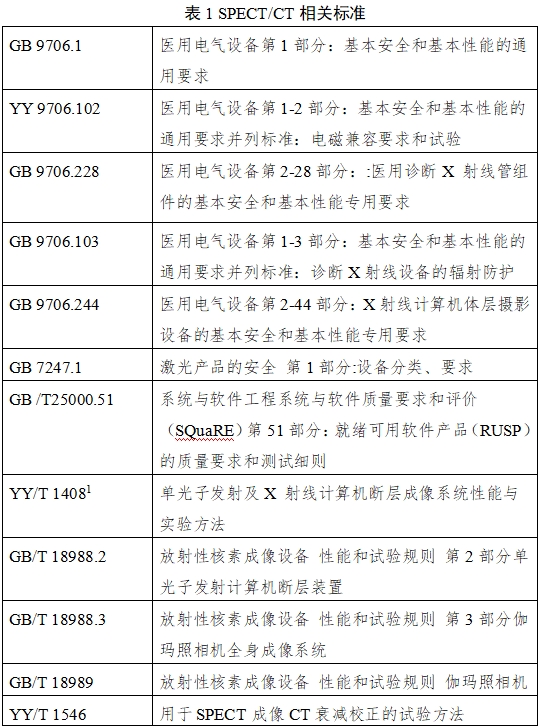 單光子發(fā)射X射線計算機斷層成像系統(tǒng)注冊審查指導原則（2024年第8號）(圖1)
