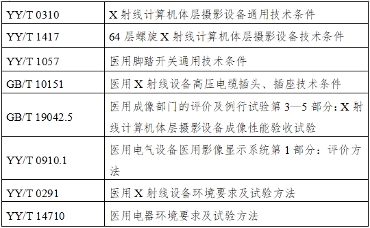 單光子發(fā)射X射線計算機斷層成像系統(tǒng)注冊審查指導原則（2024年第8號）(圖2)