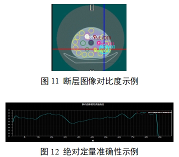 單光子發(fā)射X射線計算機斷層成像系統(tǒng)注冊審查指導原則（2024年第8號）(圖29)