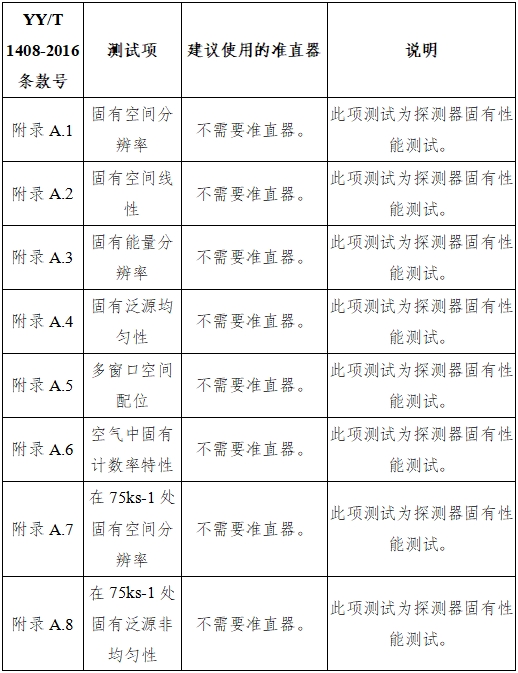 單光子發(fā)射X射線計算機斷層成像系統(tǒng)注冊審查指導原則（2024年第8號）(圖30)