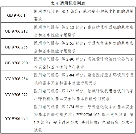 呼吸機(jī)注冊(cè)審查指導(dǎo)原則（2023年修訂版）（2024年第8號(hào)）(圖11)
